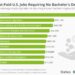 Best Jobs Without A Degree 2025 - Asher Sohail