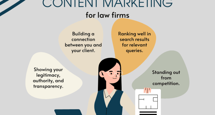 Content Marketing Best Practices for Law Firms