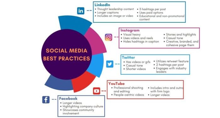 Law Firm Social Media Strategy: The Ultimate Checklist | Good2bSocial ...