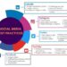 Law Firm Social Media Strategy: The Ultimate Checklist | Good2bSocial ...