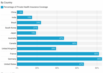 Health Insurance Coverage Statistics and Facts (2025)